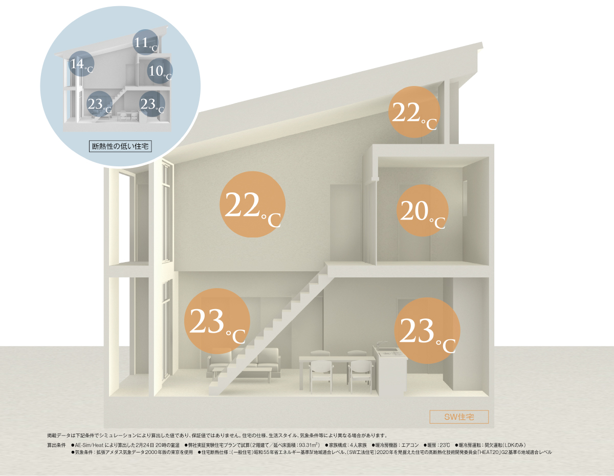 housing-construction